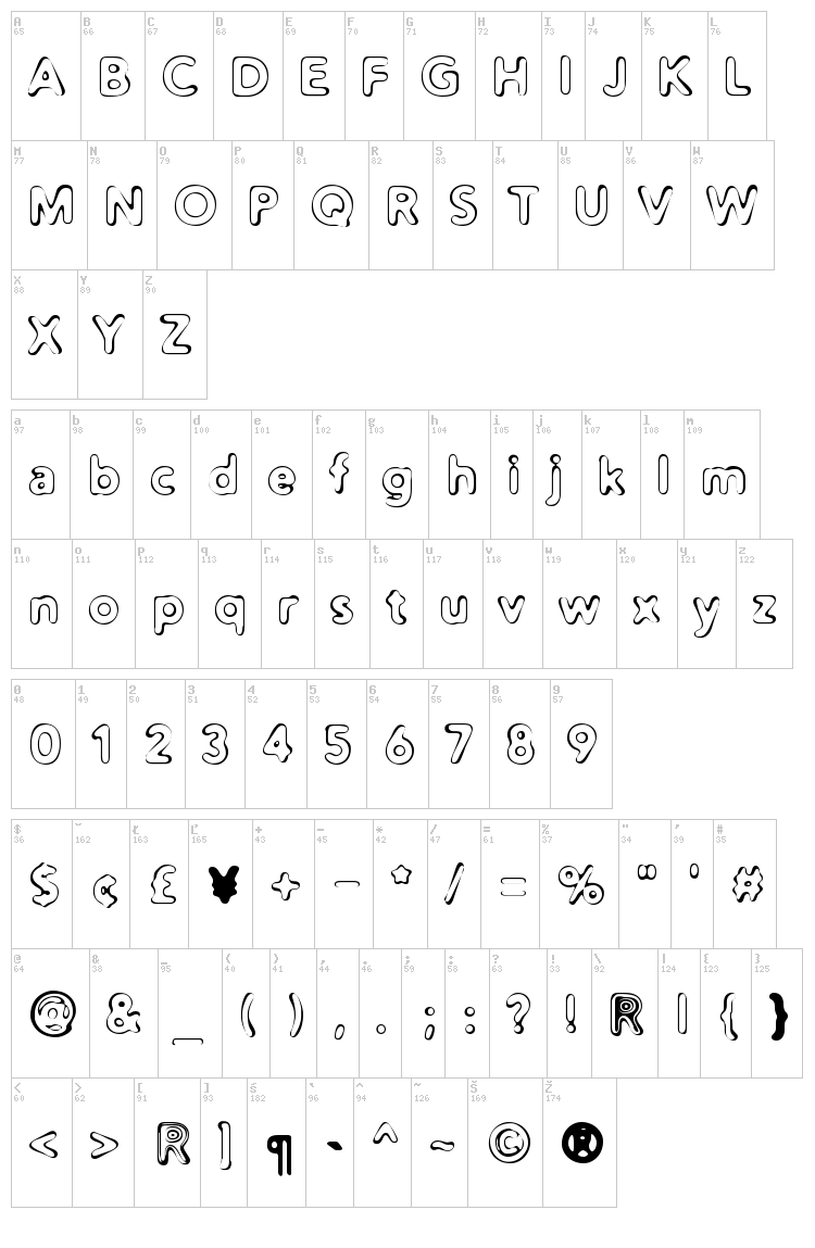 Distro II font map